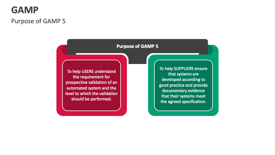 GAMP PowerPoint and Google Slides Template - PPT Slides