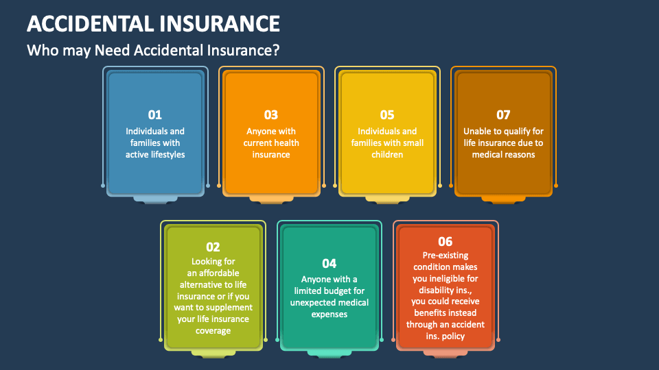 Accidental Insurance PowerPoint and Google Slides Template - PPT Slides