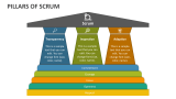 Pillars Of Scrum Powerpoint Presentation Slides - Ppt Template