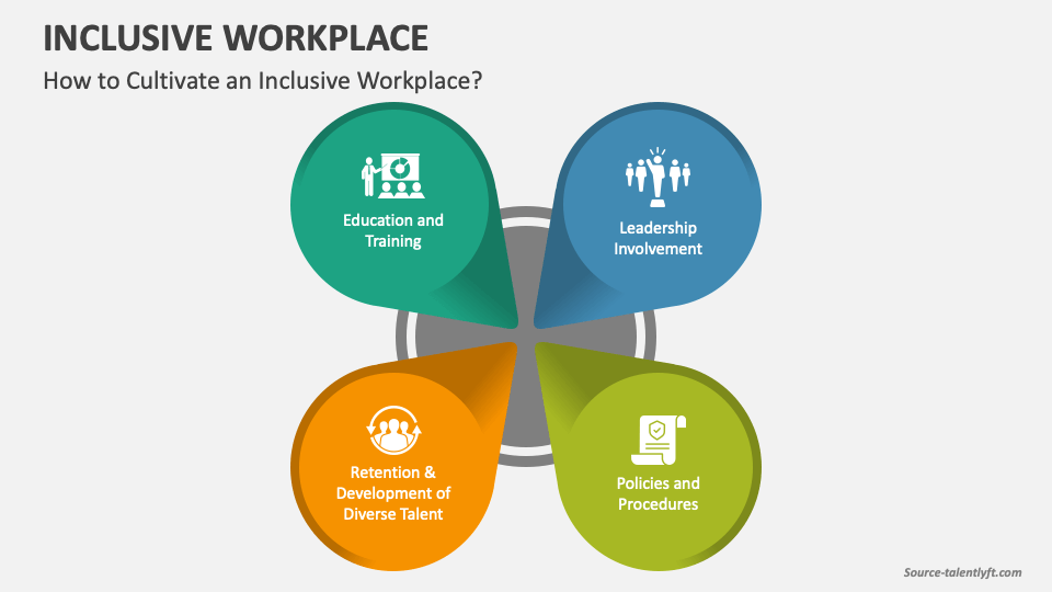 Inclusive Workplace PowerPoint and Google Slides Template - PPT Slides