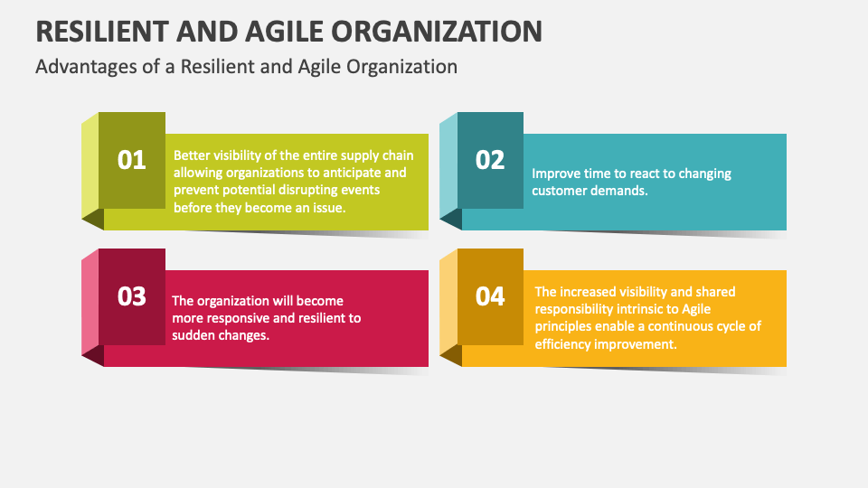 Resilient and Agile Organization PowerPoint and Google Slides Template ...