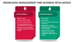 Knowledge Management And Business Intelligence PowerPoint And Google ...