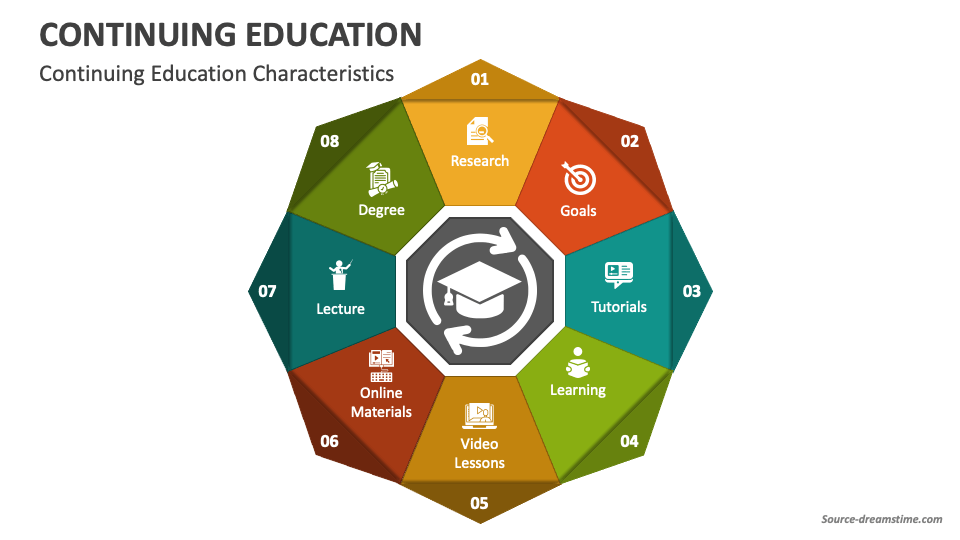 importance of continuing education ppt