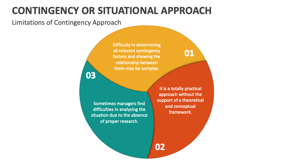 Contingency Or Situational Approach PowerPoint Presentation Slides ...