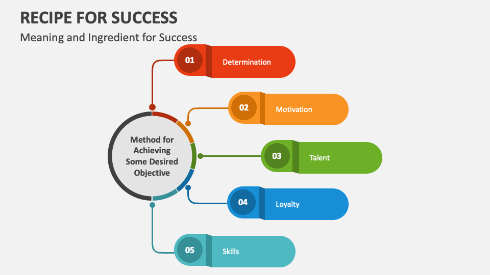 Recipe For Success PowerPoint and Google Slides Template - PPT Slides