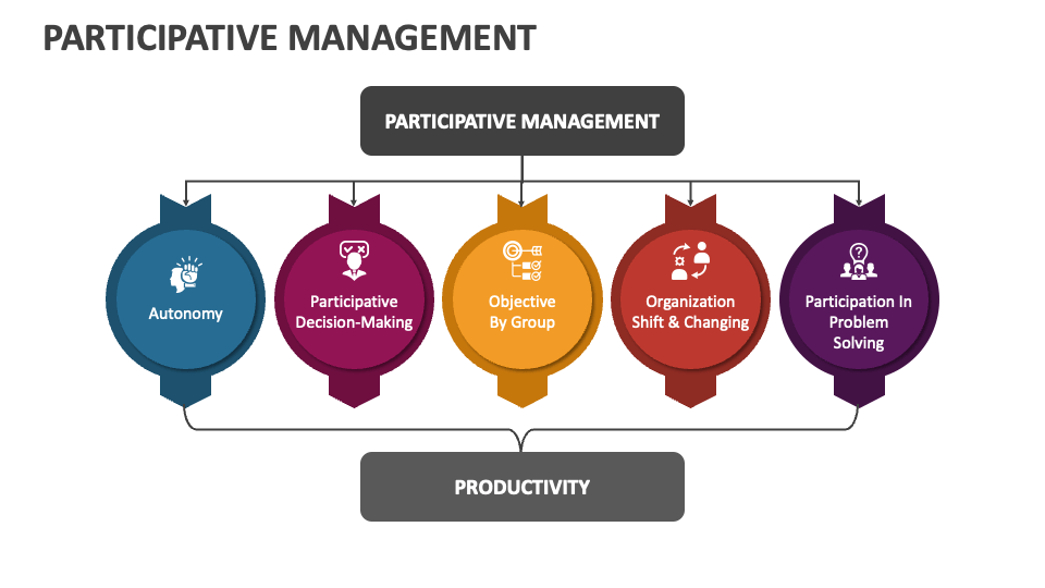 Participative Management Powerpoint Presentation Slides Ppt Template 8009