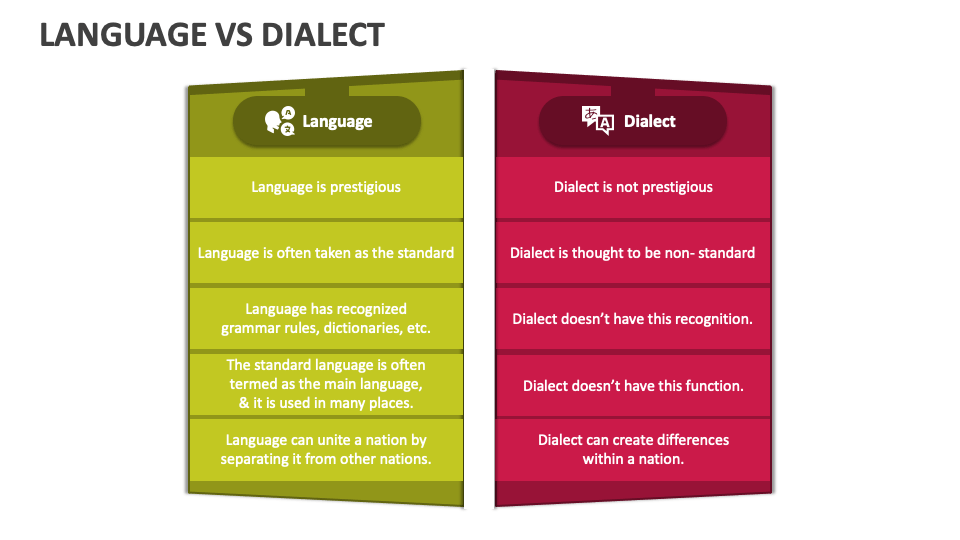 language vs dialect essay