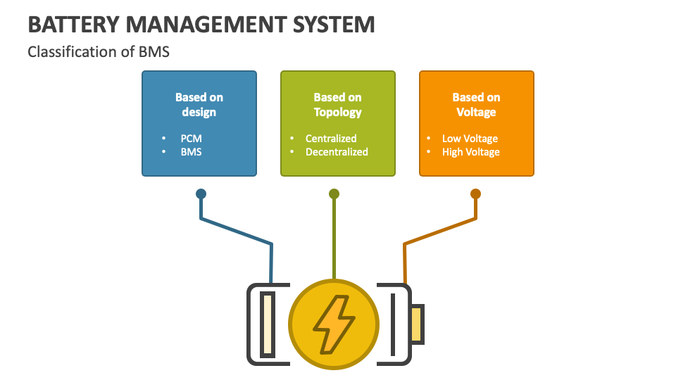 Battery Management System PowerPoint and Google Slides Template - PPT