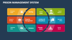 Prison Management System - Slide 1