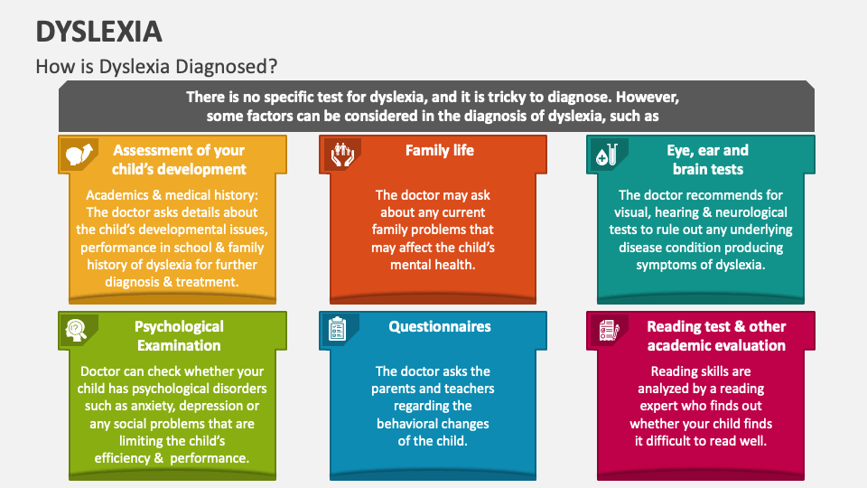 Dyslexia PowerPoint Presentation Slides - PPT Template