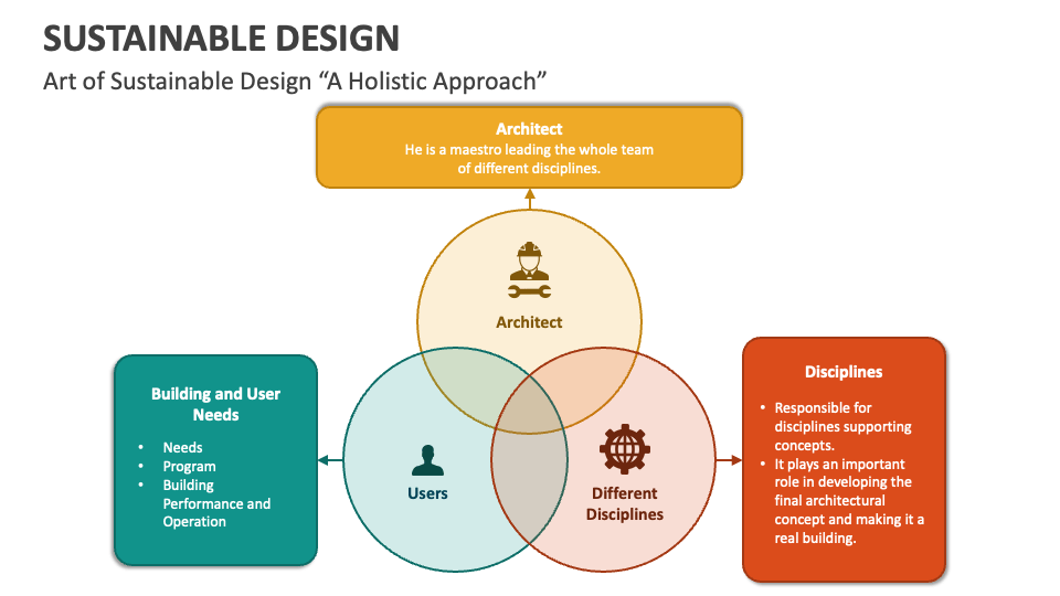 Sustainable Design PowerPoint Presentation Slides - PPT Template