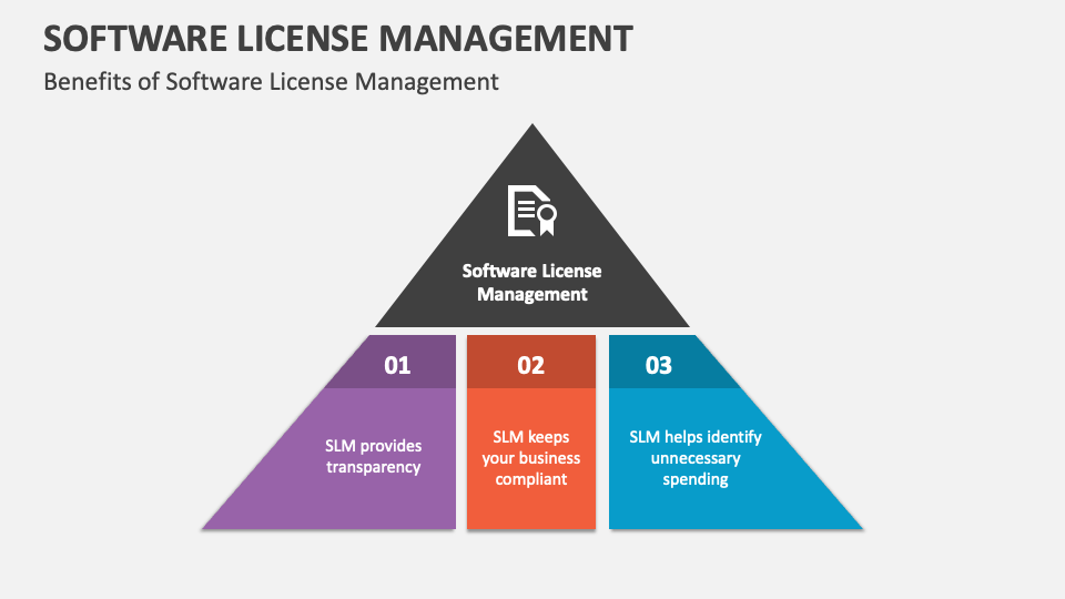 Software License Management PowerPoint Presentation Slides - PPT Template