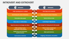 Introvert and Extrovert PowerPoint and Google Slides Template - PPT Slides