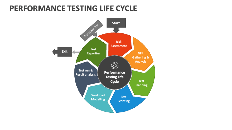 Performance Testing Life Cycle Life Cycles Testing St - vrogue.co