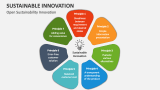 Sustainable Innovation PowerPoint Presentation Slides - PPT Template