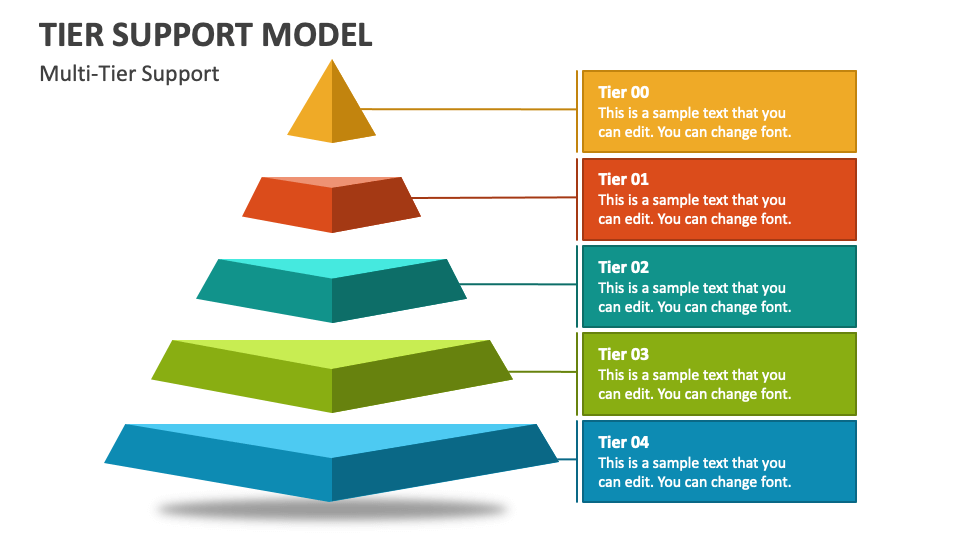 Tier Support Model PowerPoint Presentation Slides - PPT Template