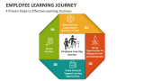 Employee Learning Journey PowerPoint Presentation Slides - PPT Template