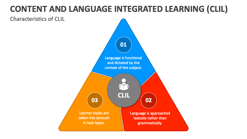 literature review content and language integrated learning