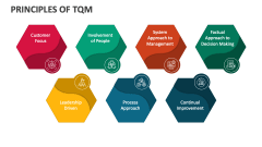 Principles of TQM - Slide 1