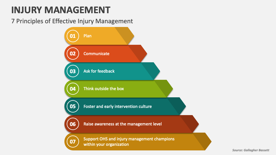 injury-management-powerpoint-presentation-slides-ppt-template