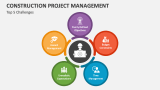 Construction Project Management PowerPoint Presentation Slides - PPT ...