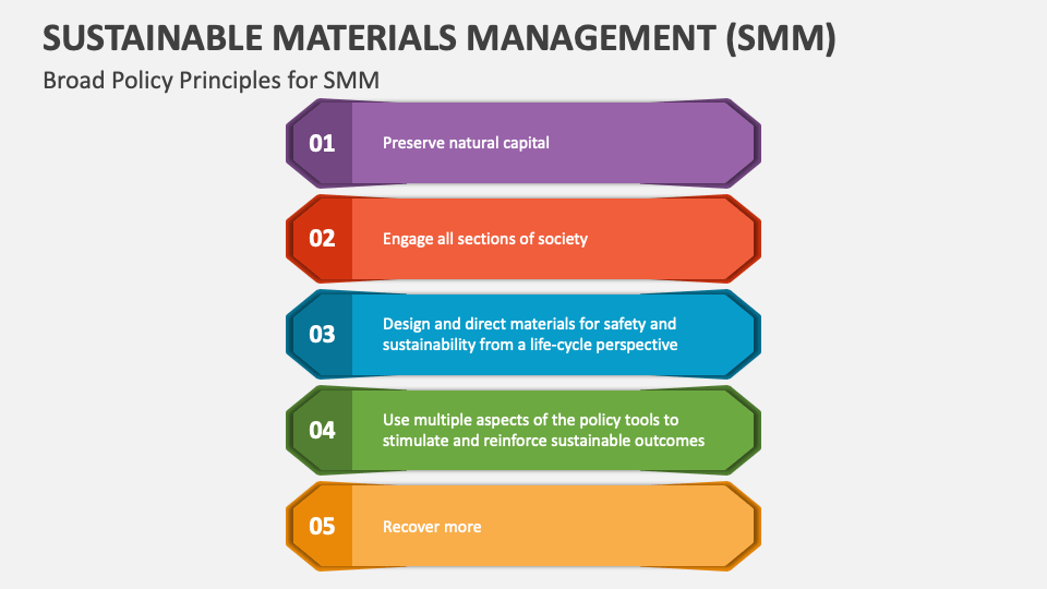 Sustainable Materials Management (SMM) PowerPoint and Google Slides ...