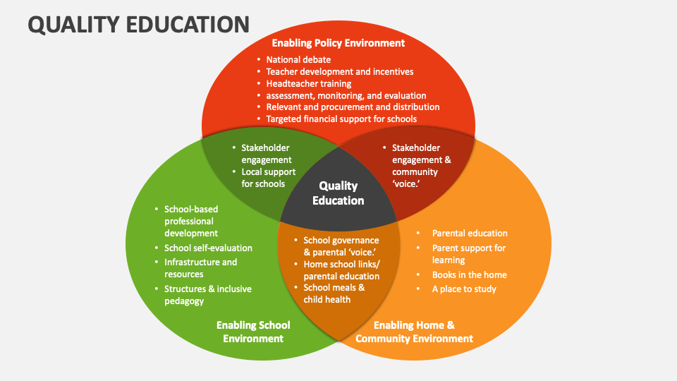challenges of quality education slideshare ppt