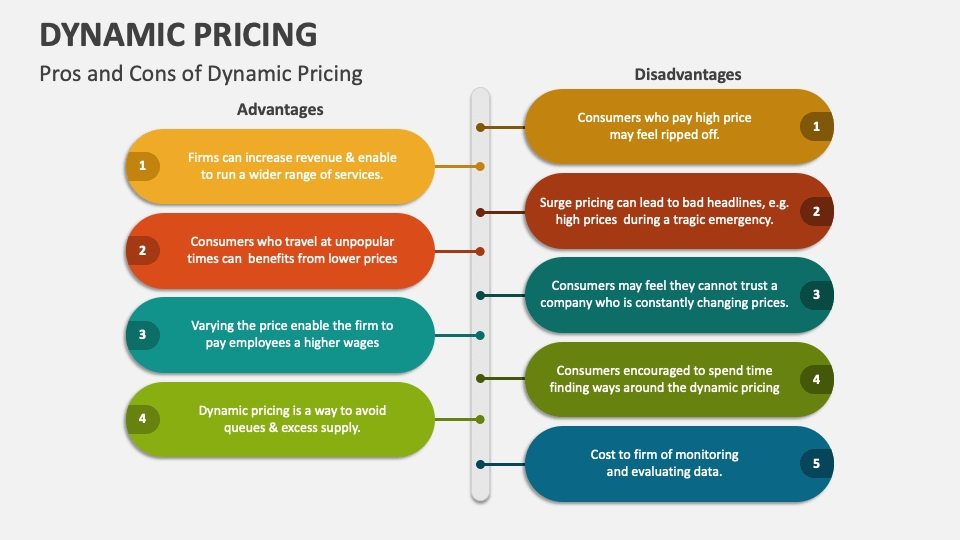 Dynamic Pricing PowerPoint Presentation Slides - PPT Template