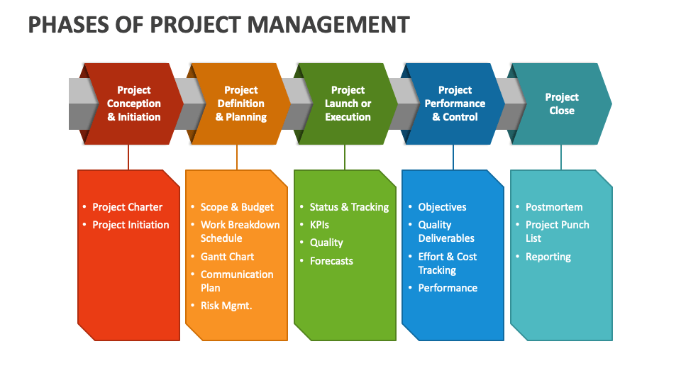 Phases Of Project Management PowerPoint Slide Is A Simple Slide ...