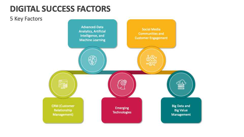 presentation success factors