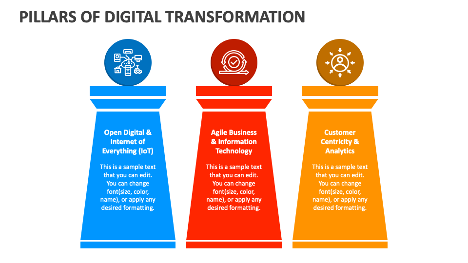 Pillars Of Digital Transformation PowerPoint And Google Slides Template ...