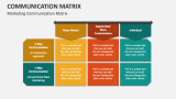 Communication Matrix PowerPoint Presentation Slides - PPT Template