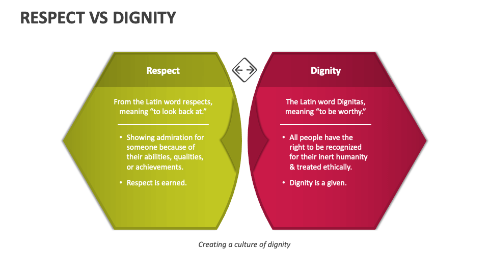 dignity at work training presentation