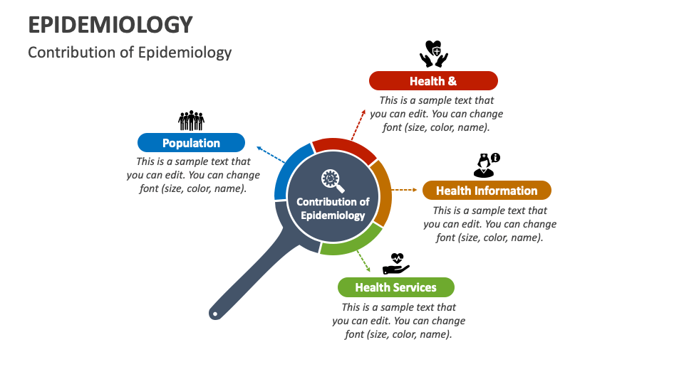 Epidemiology PowerPoint And Google Slides Template - PPT Slides