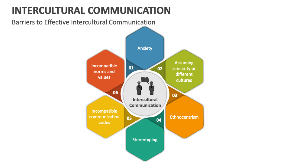 Intercultural Communication PowerPoint and Google Slides Template - PPT ...