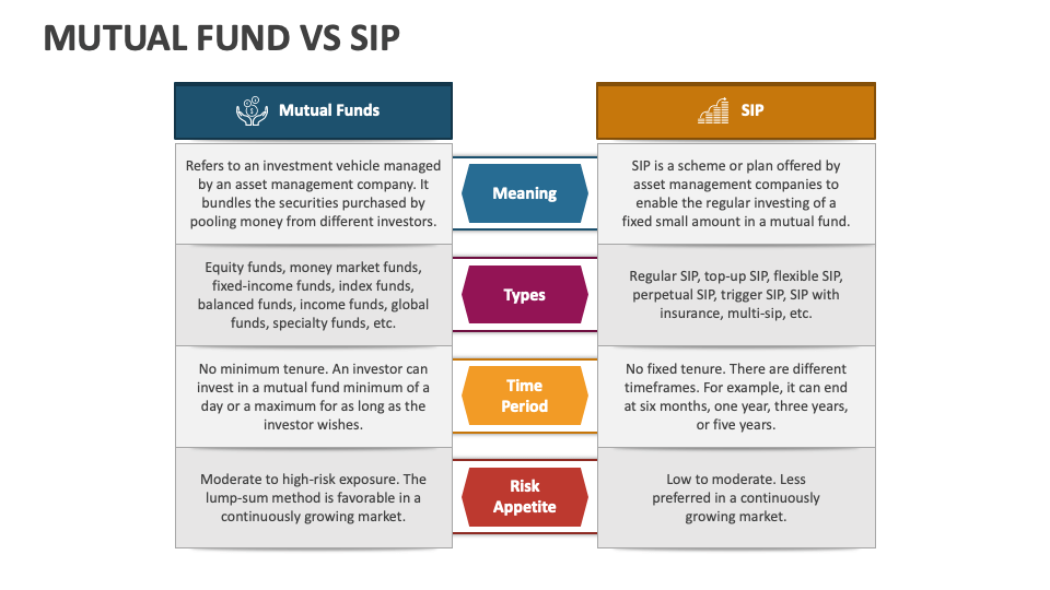 mutual-fund-vs-sip-powerpoint-and-google-slides-template-ppt-slides