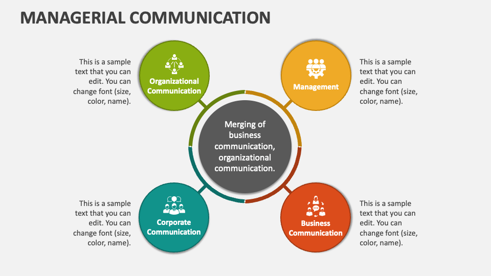 designing a presentation in managerial communication