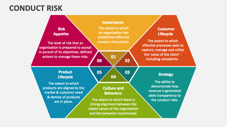 conduct-risk-powerpoint-presentation-slides-ppt-template