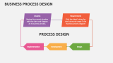 Business Process Design PowerPoint Presentation Slides - PPT Template