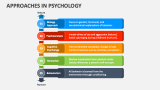 Approaches In Psychology PowerPoint Presentation Slides - PPT Template