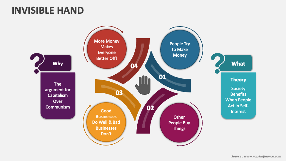 Invisible Hand PowerPoint Presentation Slides - PPT Template