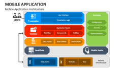 mobile application presentation pdf