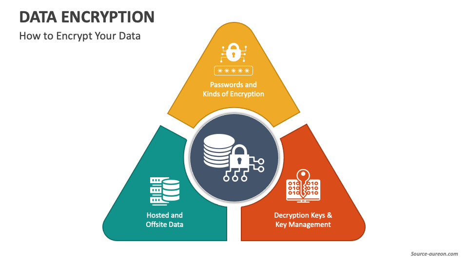 data encryption presentation