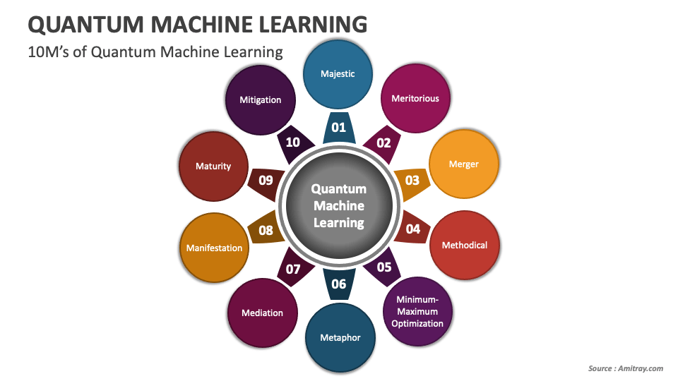 Quantum Machine Learning PowerPoint And Google Slides Template - PPT Slides