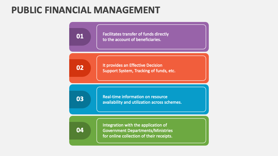 Public Financial Management PowerPoint And Google Slides Template - PPT ...