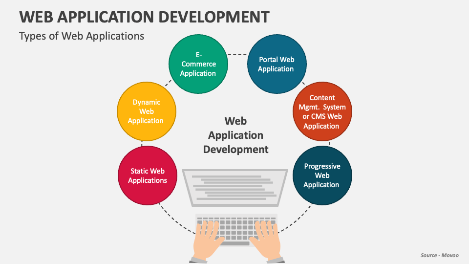 Web Application Development
