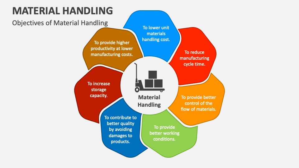 material handling case study ppt