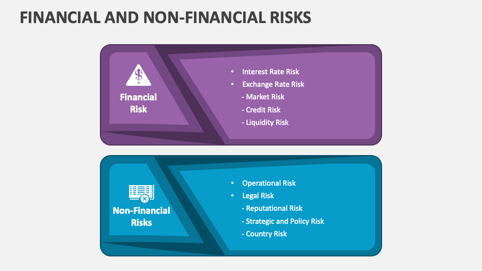 Financial And Non-financial Risks Powerpoint Presentation Slides - Ppt 