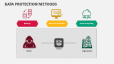 Data Protection Methods PowerPoint Presentation Slides - PPT Template