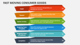 Fast Moving Consumer Goods PowerPoint Presentation Slides - PPT Template